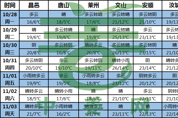 产区气温偏高 山东大姜采挖收尾