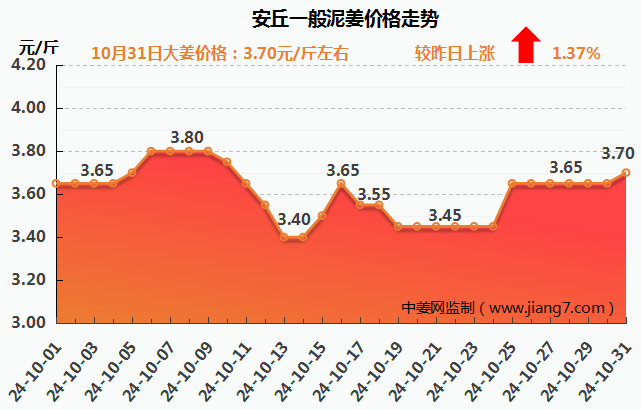 安丘下午