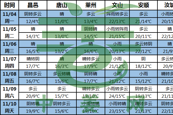 南方姜区阴雨频繁 新姜采收或受阻