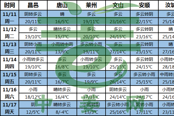 北方姜区气温偏高 窖存新姜需防“伤热”