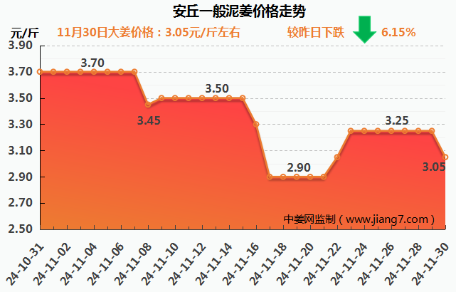 安丘下午