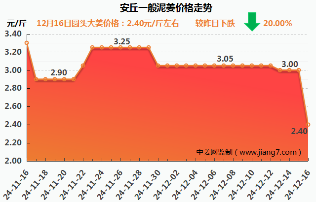 安丘下午