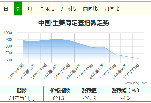 51周