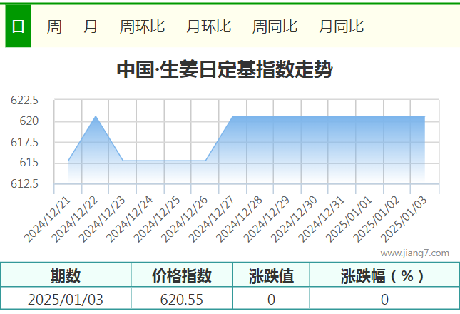 1.3指数