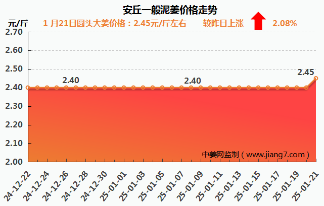 安丘下午