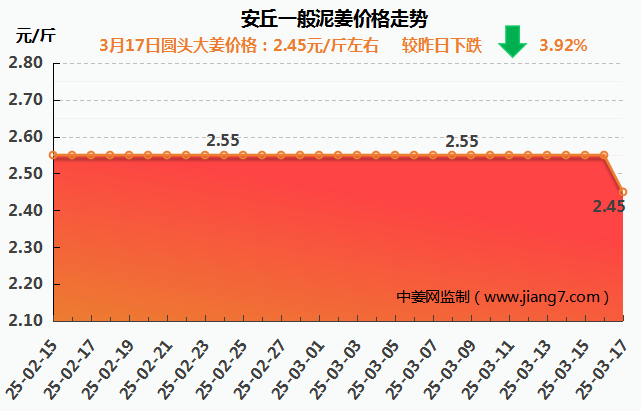 安丘下午